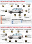 Как подготовить автомобиль к зиме.