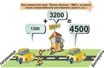Поднимется ли растаможка авто в 2010 году?