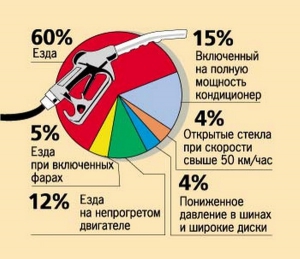РАСХОД ТОПЛИВА В АВТОМОБИЛЕ С АКПП